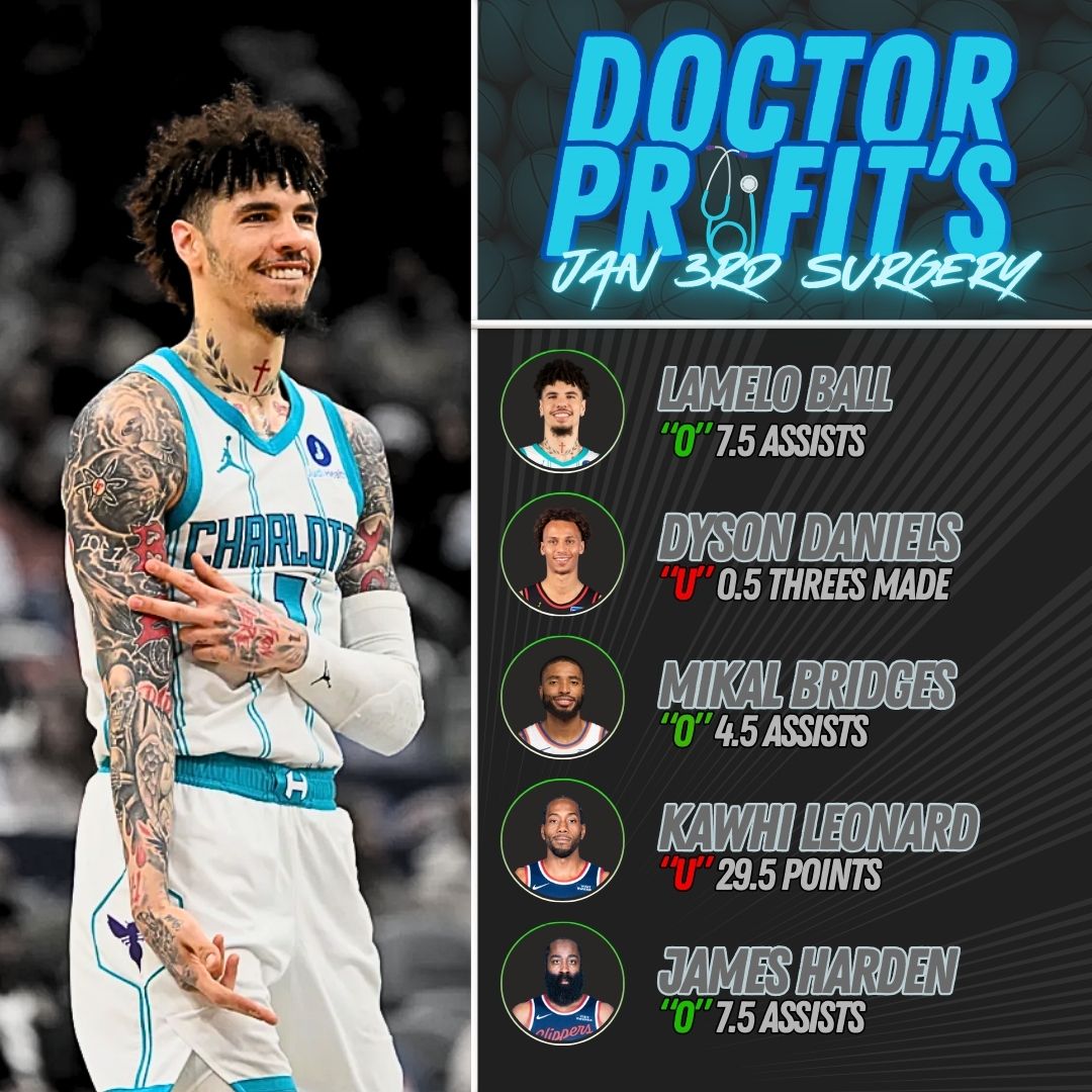 DoctorProfit's tweet image. ALL FIVE NBA Prescription Plays Jan 3rd🏀

100 Likes for the PARLAY❤️

Lamelo Ball o7.5 Assists (-120)
Dyson Daniels u0.5 3PM (-141)
Mikal Bridges o4.5 Assists (+100)
Kawhi Leonard u29.5 Points (-122)
James Harden o7.5 Assists (+107)

Potential to be a great weekend... Good luck
