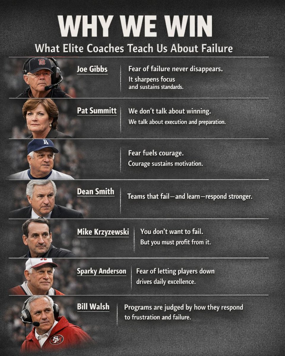 🔥 This is how winning is built.