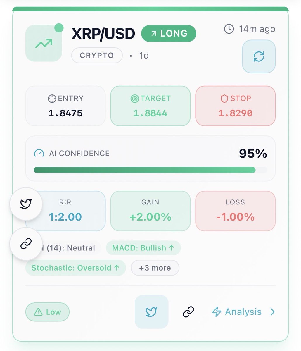 fincoriasignals's tweet image. 🚨 #AISIGNAL BREAKING: XRP TO EXPLODE?! 
📈 BUY @ 1.8475 – TP 1.8844 OR MISS MILLIONS! 🔴SL 1.8290 –  🤖95% AI PREDICTS Strong confidemce! 
🏆follow for free signals

🔥 View Signal NOW!!!⏩ fincoria.com/signals?pair=X… #xrp #TradingSignals #Crypto 

via @fincoriasignals