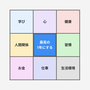 のっこ | Web制作 tweet media