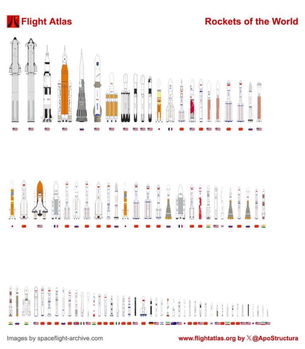 teslaownersSV's tweet image. The scale of the Starship is insane. 🤯🤯