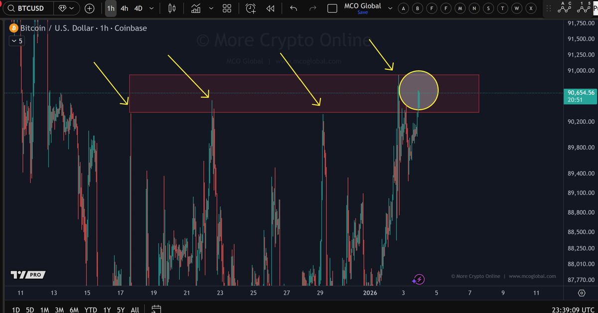 More Crypto Online tweet media