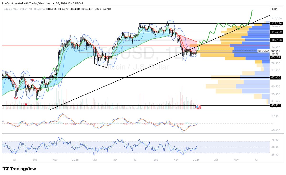 We are so mf'in back. Bottom is in.

$BTC