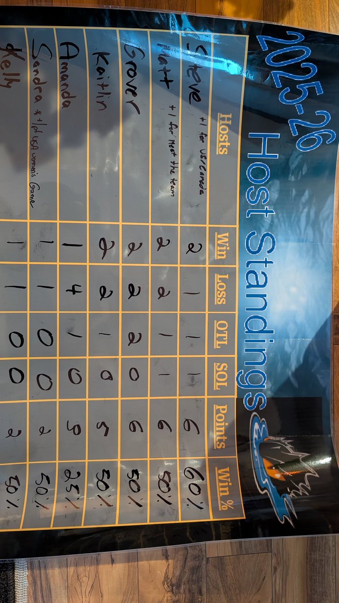 mts110tuba's tweet image. Cleveland rocks night and @CleHostGroverMC and @hribstar are paired up again! Matt looking to take 1st outright and Grover 2nd on his own. Standings are crazy close half way through the season @TheSteveGuy @KaitGeo @AmandaintheLand @KellyDWeather