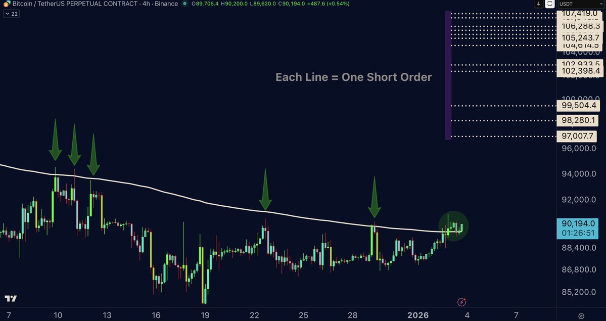 DrProfitCrypto's tweet image. #Bitcoin/ Stock market – What’s Next?

The Big Sunday Report: All You Need to Know

🚩 TA / LCA / Psychological Breakdown:

This is an early Sunday report, published on Saturday due to the current market movement and a very important development. For the first time in a month,…