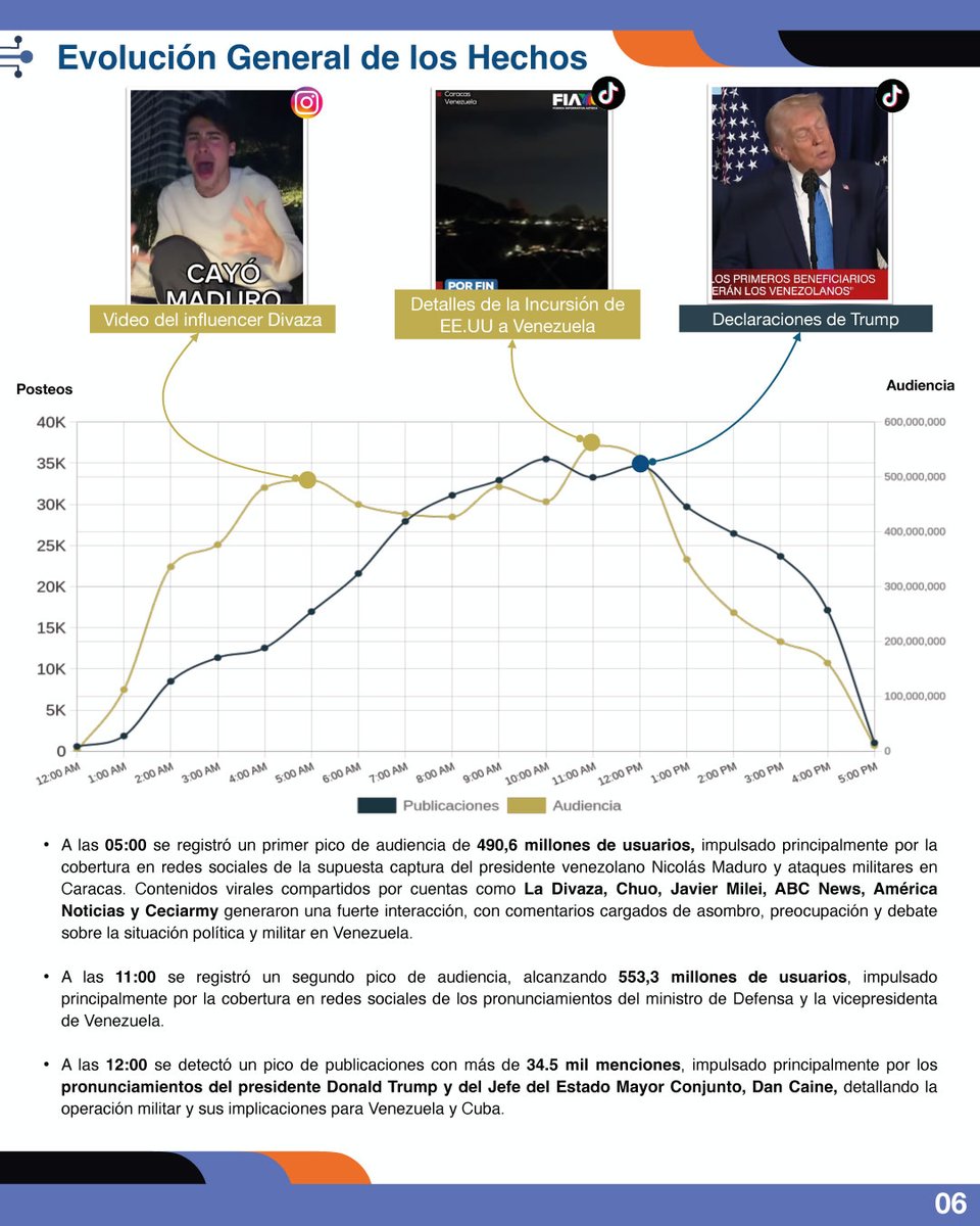 Golden Social Suite tweet media