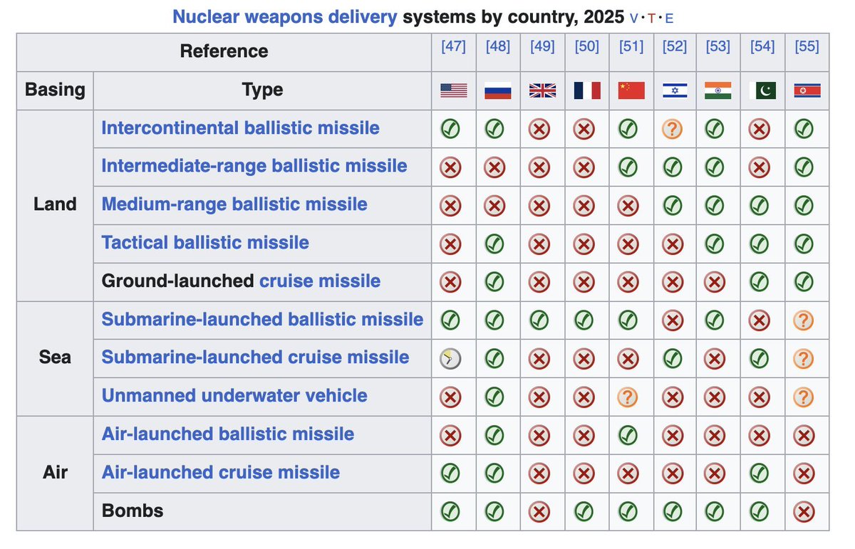 orikron's tweet image. here's a helpful chart to help people understand international law