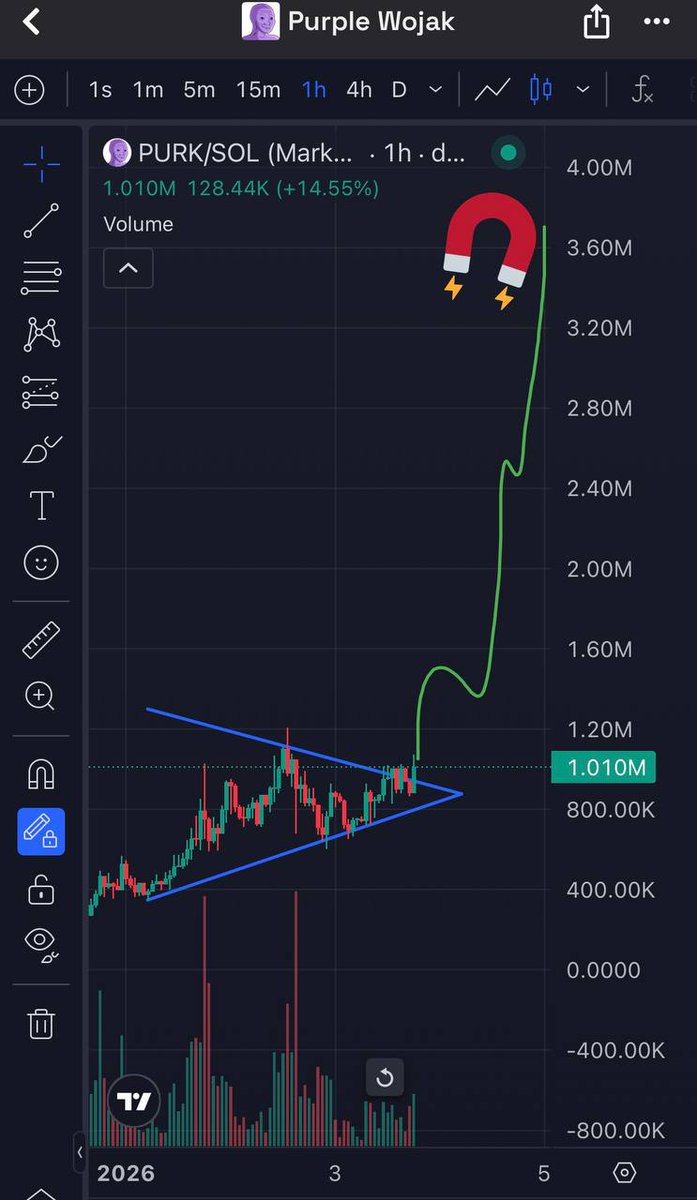 Colewherld's tweet photo. $PURK following the same exact pattern as $WOJAK.

History always repeats itself in crypto. https://t.co/CxIUhCIhSB