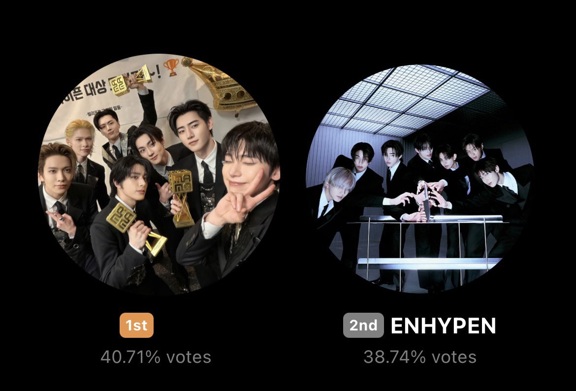 🚨Final call! 
ตามหาเอนจีนร่วมโหวตจำนวนมาก เรามีเวลาวันเดียวเท่านั้น โหวตปิด วันที่ 5 ⏰ 10.00 น. แกปเข้าขั้นวิกฤต🥹 ตอนนี้ทั้งจำนวนคนและacc เราตามหลังเค้ามากเลย วันสุดท้ายแล้วมาสู้ให้เต็มที่กันเถอะนะคับ🙏🏻
ยิ่งจำนวนคนช่วยมากขึ้นโอกาสเราก็จะเยอะขึ้นด้วย ฮาวทูงอกเมล/ ทริคโหวต เดม