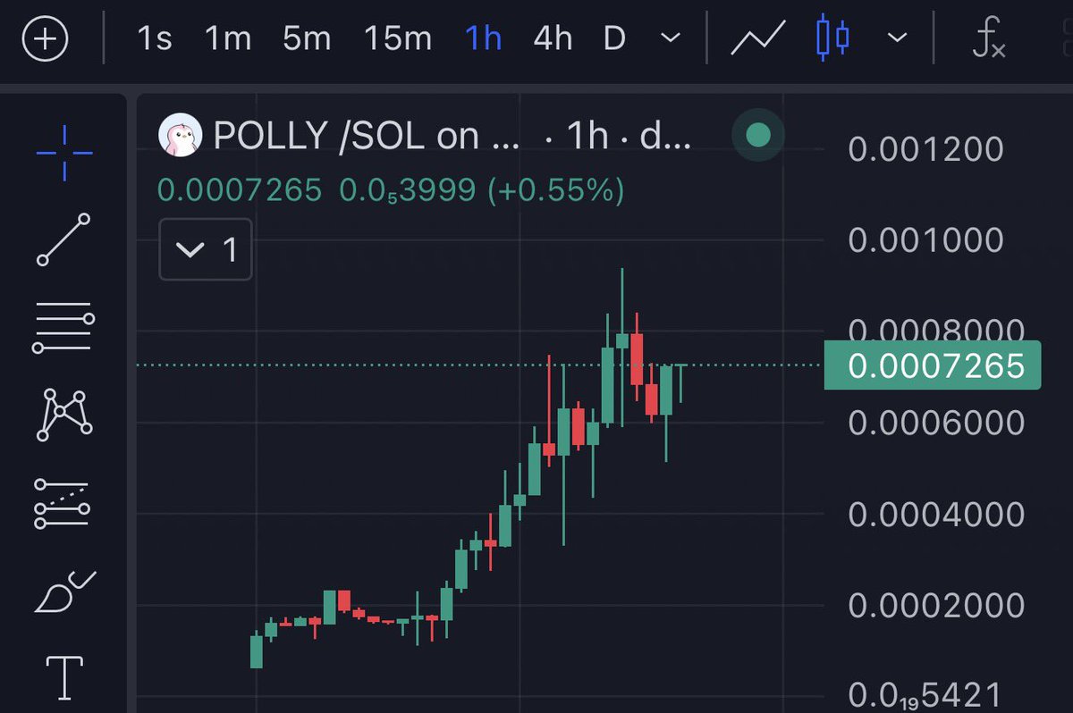 BatmanGems's tweet image. 940k easy 3-4x from my call this big token pumping hard $POLLY Now 640k let’s see