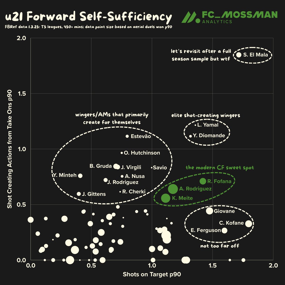 Spencer Mossman tweet media