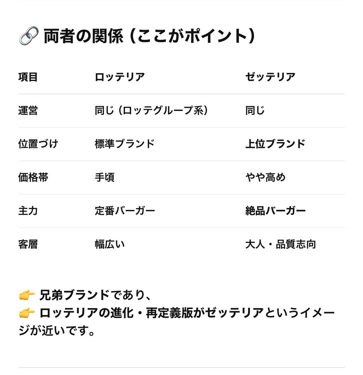 ゼッテリアは荒手の居抜きかと思ってたが上位互換だったとは