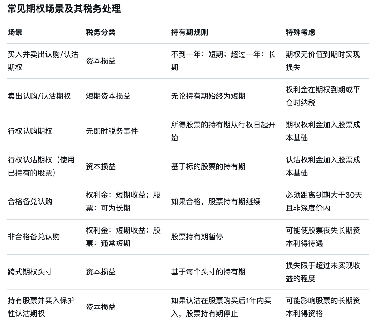 浅聊美股期权的纳税规则👇