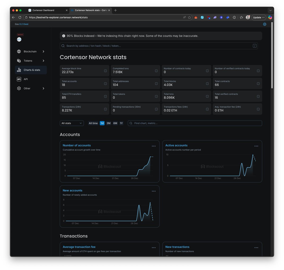 bahadır | pi69 $COR (@bozdemir5269) / Posts / X