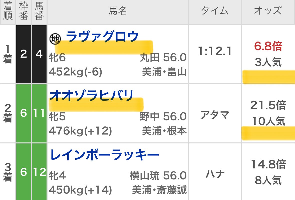 Maria先生【展開ロケーション】競馬予想家 tweet media
