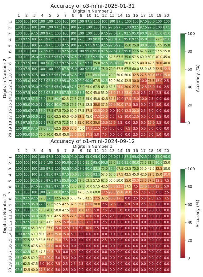 Roberto Dailey tweet media