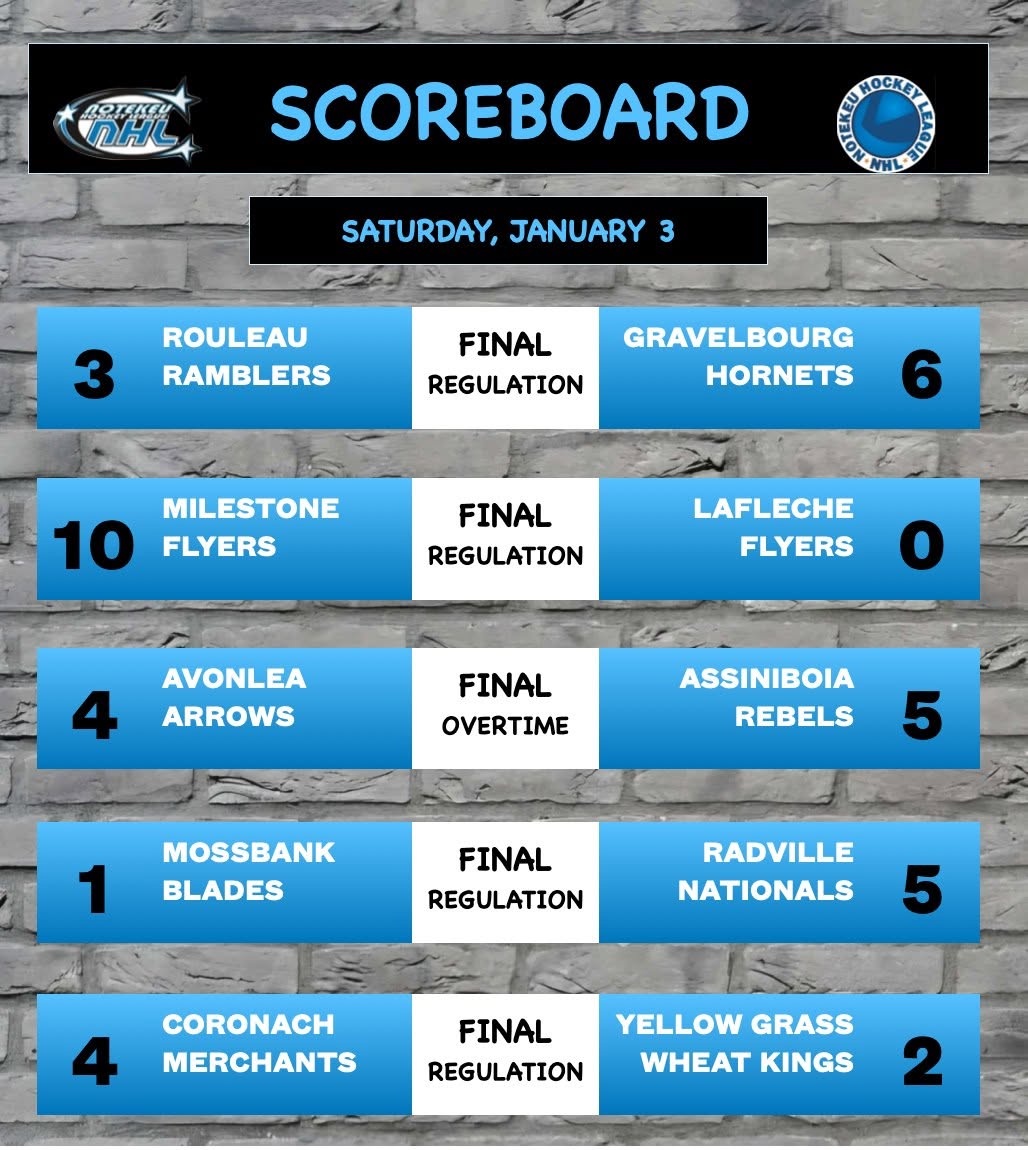 The Notekeu Hockey League (@thenotekeu) on Twitter photo 