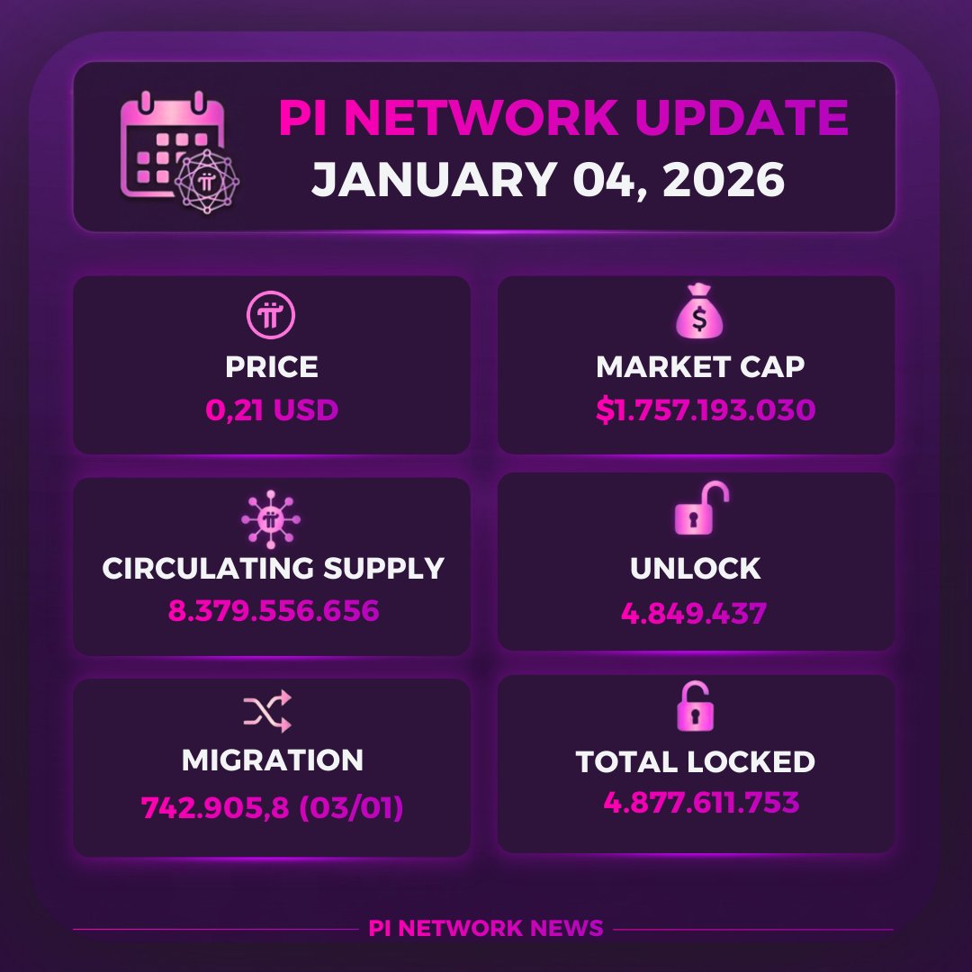 Pi Network News tweet media