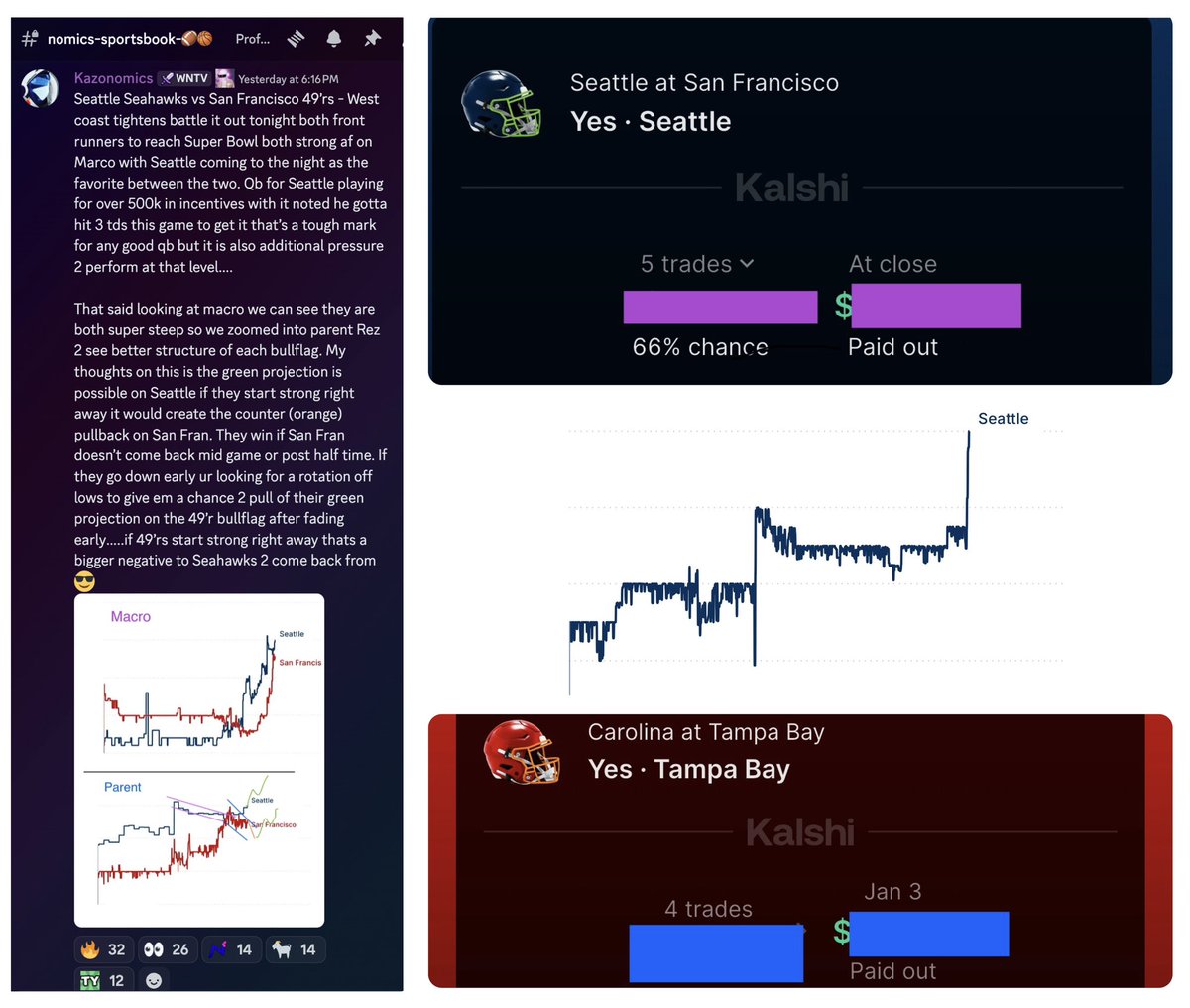 “Seattle coming 2 tonight as the favorite between the 2”

Seattle starts strong…they win if San Fran doesn’t comeback mid game or post half time”

Bang Seahawks bf rotation coming from strong start &amp; they never let go of that lead 7/10 today 😸🚀 
$Kazonomics #Nomics #Sportsbook