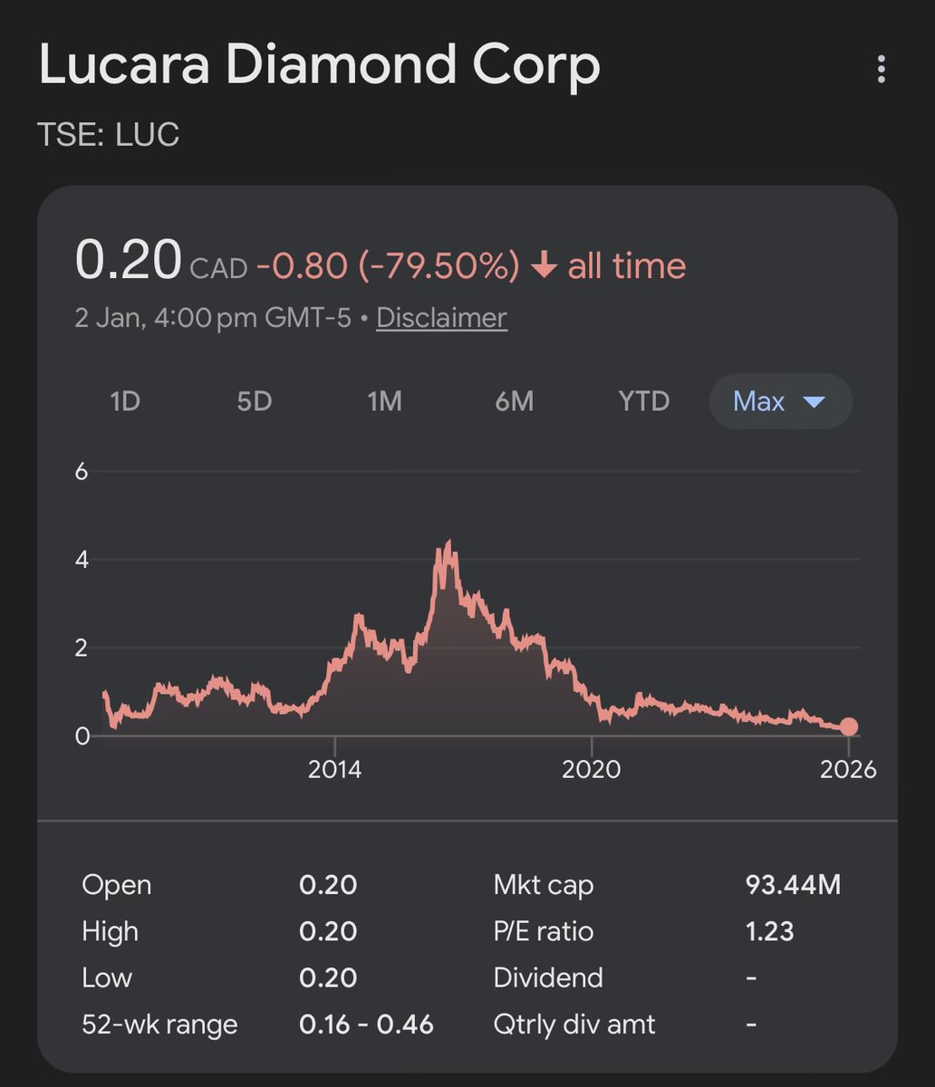 ShowerCapAM's tweet image. Sectors currently in peak hate ie: people grimace when you mention them:

Diamonds
Alcohol
Chemicals
Pesticides
Fixed income

Make of that what you will.