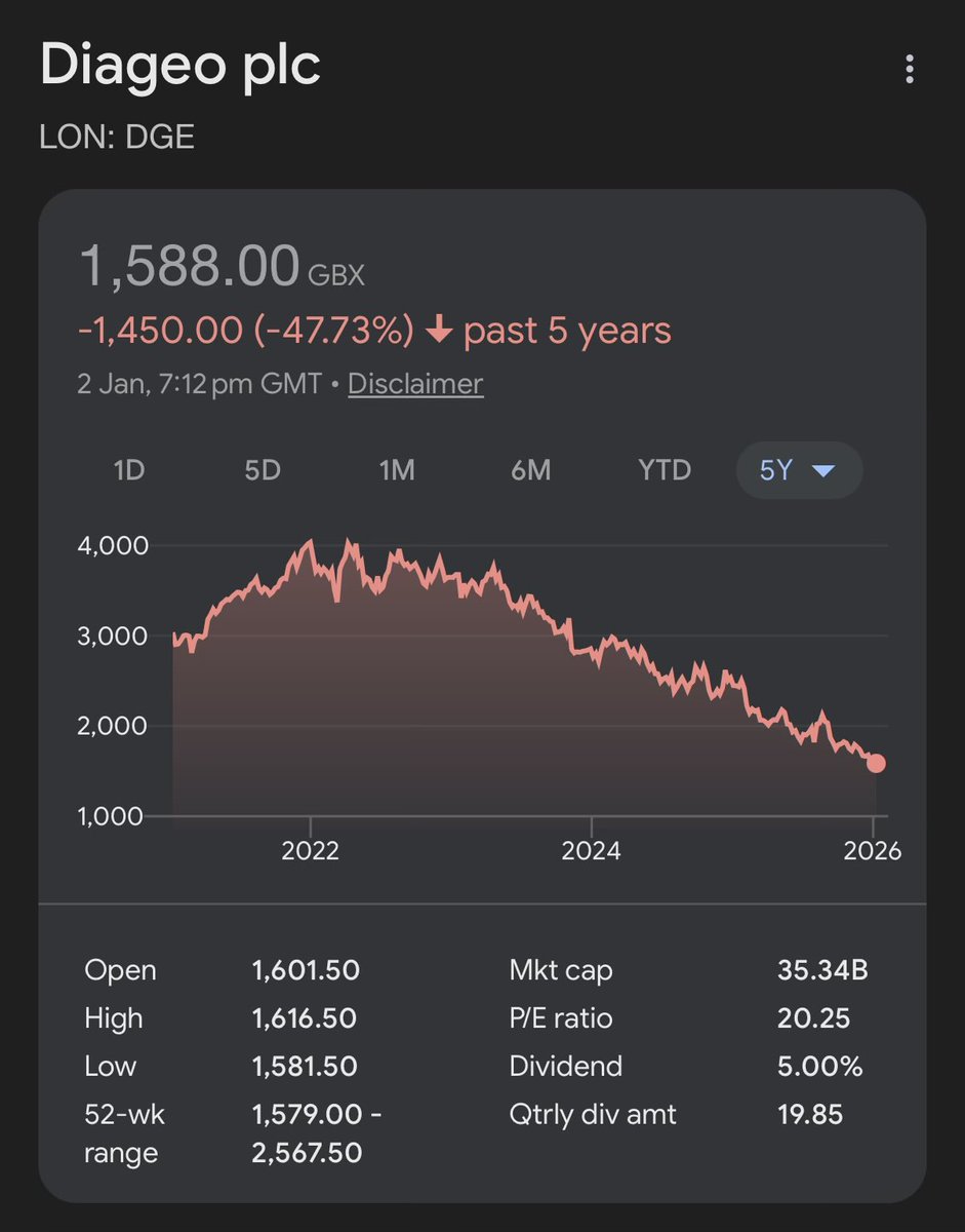 ShowerCapAM's tweet image. Sectors currently in peak hate ie: people grimace when you mention them:

Diamonds
Alcohol
Chemicals
Pesticides
Fixed income

Make of that what you will.