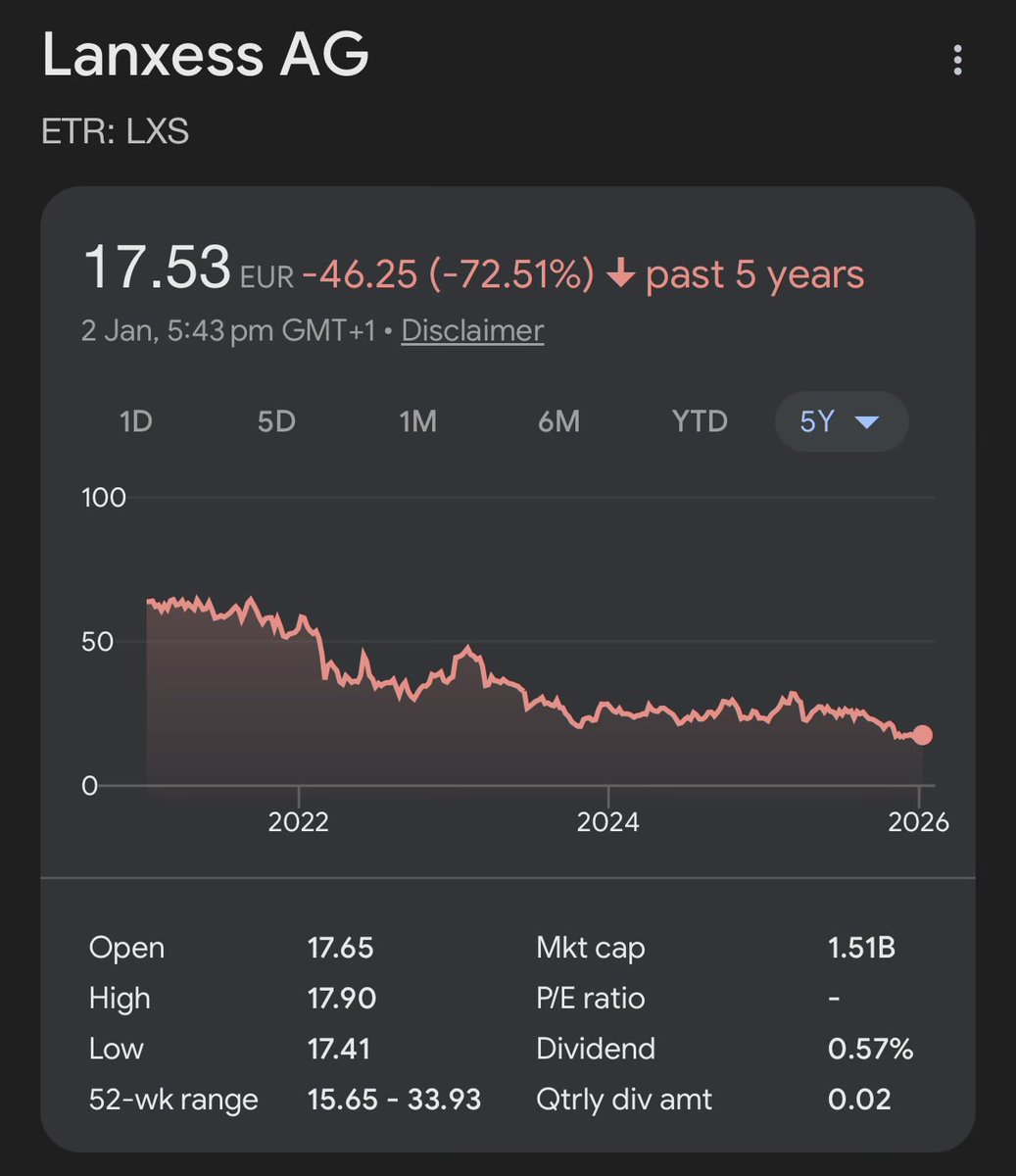 ShowerCapAM's tweet image. Sectors currently in peak hate ie: people grimace when you mention them:

Diamonds
Alcohol
Chemicals
Pesticides
Fixed income

Make of that what you will.