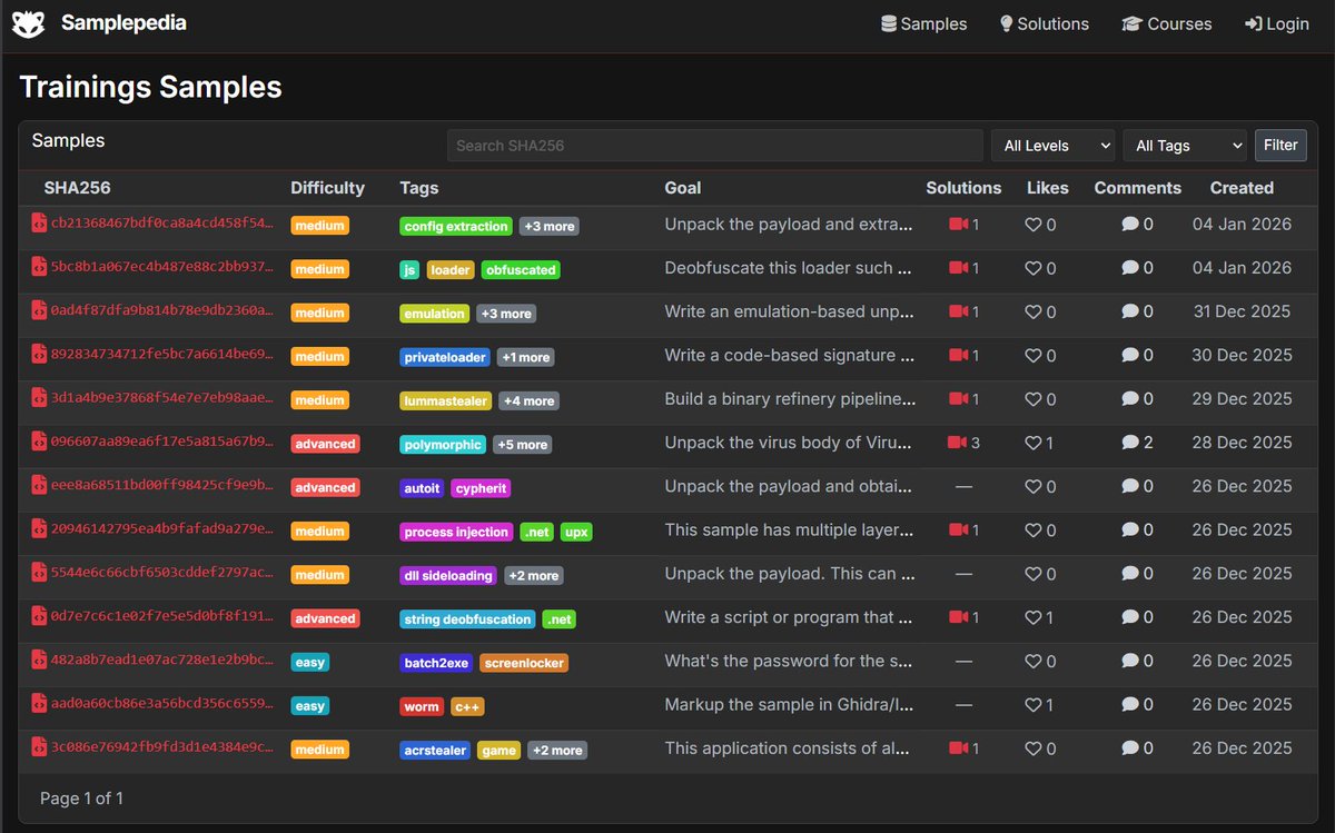 I have created a website, where you can share your sample analysis (via links or posts) and search samples for training based on tags and difficulty.

If you write analysis blogs, you can share them there.
samplepedia.cc