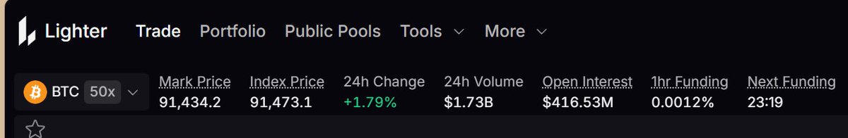 Gwoni | Hedgers🦔 tweet media