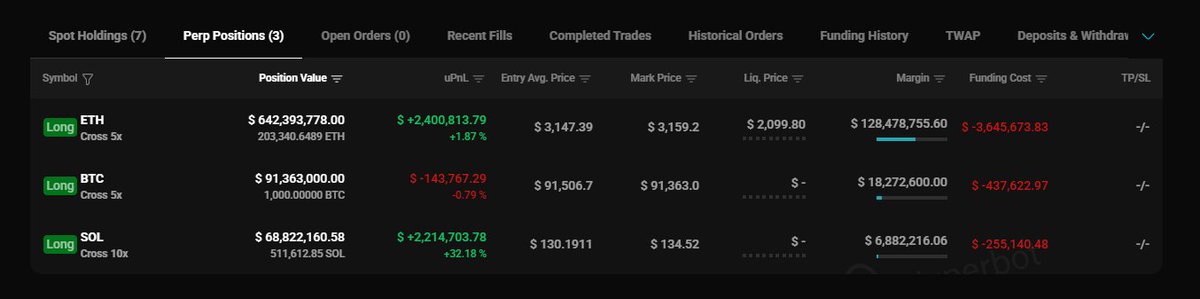 1011内幕大佬扛过来了

hyperbot.network/trader/0xb317d…