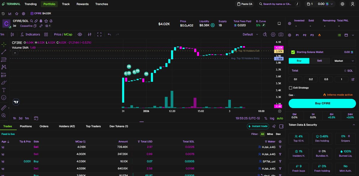 CfireNow's tweet image. xj5JJeQhsAtuMy3Y6AqXFrBmJmveEVgmUDStUHXpump
LOCK IN BEFORE ITS TOO LATE
