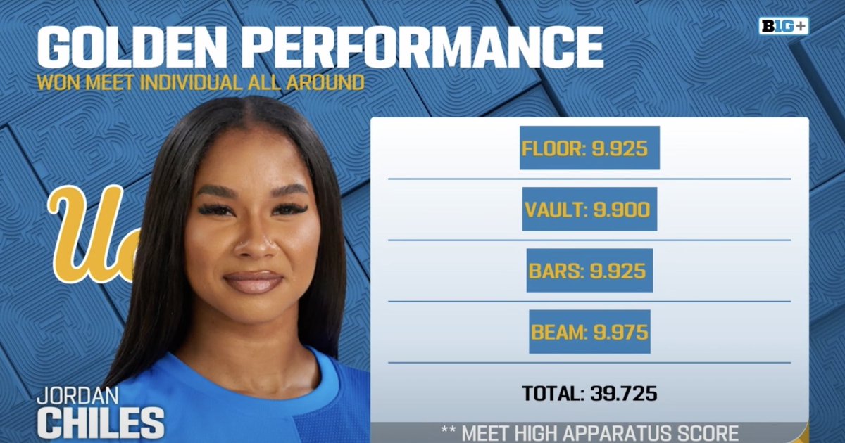 Jordan Chiles goes 9.9+ on all 4 events in season opener of her final year 🤯