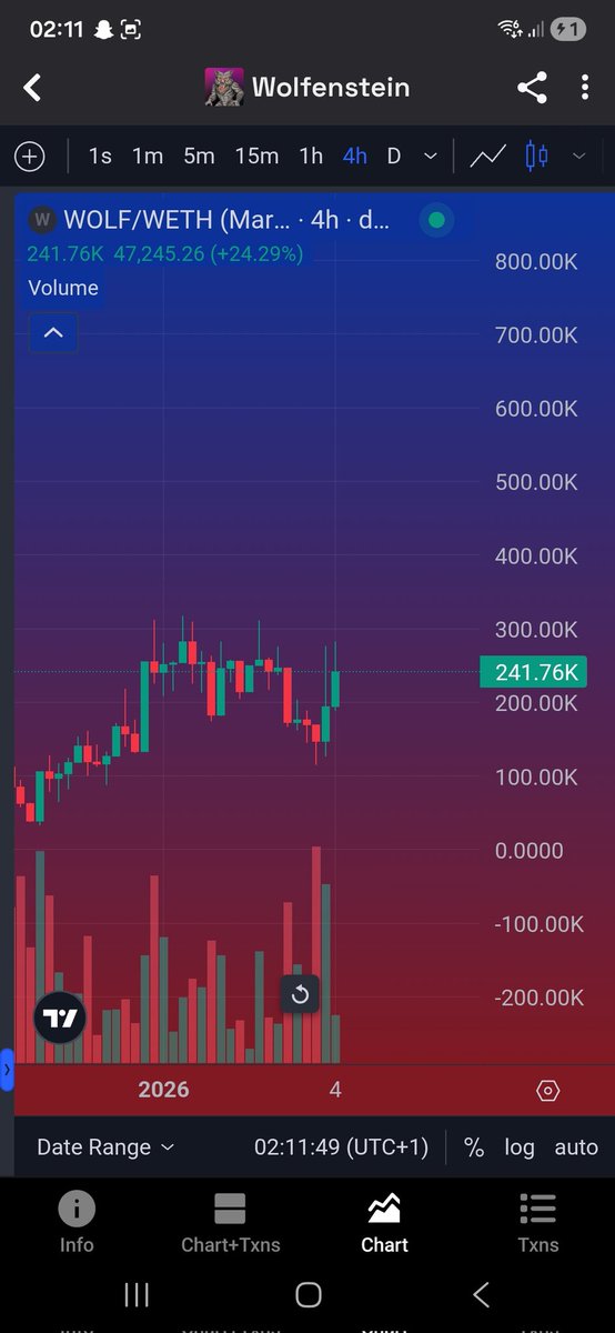<a href="/stekisteks/">///Steki🧲</a> Start believing in something.
Thats a flex organic community who work for their bags it is reflecting on the chart