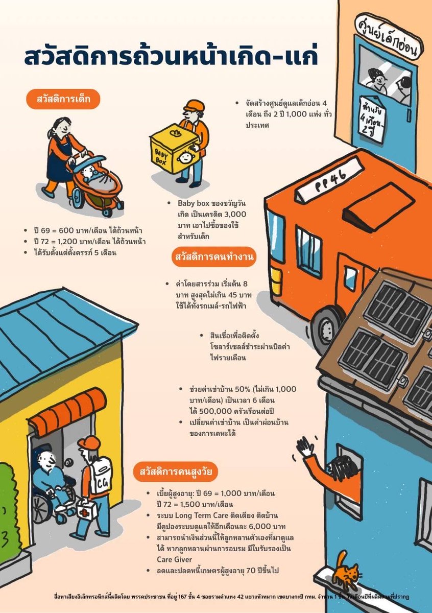 #ภัณฑิลน่วมเจิม #ภัณฑิลเบอร์2 ผู้สมัคร สส #พรรคประชาชนเขตวัฒนา #พรรคประชาชนเขตคลองเตย นโยบายขนส่งสาธารณะเพื่อประชาชน เริ่มต้นที่ 8 บาท นโยบายสวัสดิการถ้วนหน้าเพื่อประชาชน เพิ่มเบี้ยผู้สูงอายุเป็น 1,000 บาท เบี้ยเด็กเล็กเป็น 1,200 บาท
ผลิตโดย ภัณฑิล น่วมเจิม 4356/3 พระราม4 กทม