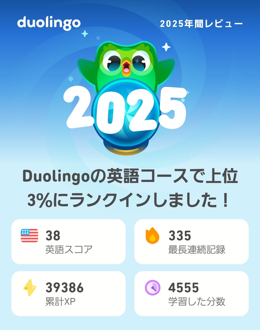 108ken8's tweet photo. 2025年のDuolingoの学習記録が出たよ！もうチェックした？ #Duolingo365 https://t.co/lZ8KvRqRQR