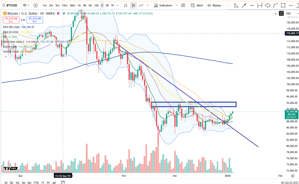 Cheds Trading tweet media