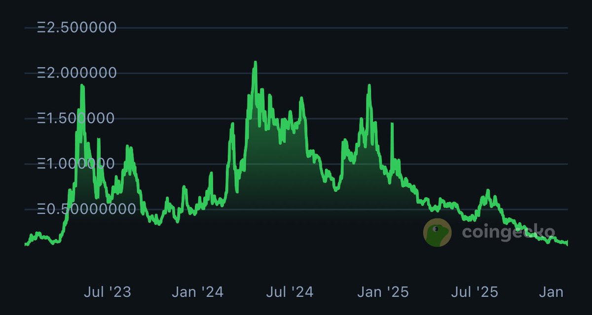 UtopianApe💹🧲 tweet media