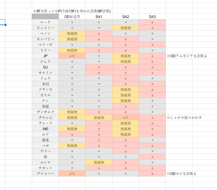 _red_date's tweet image. 小P持続を使った9F詐欺まとめ