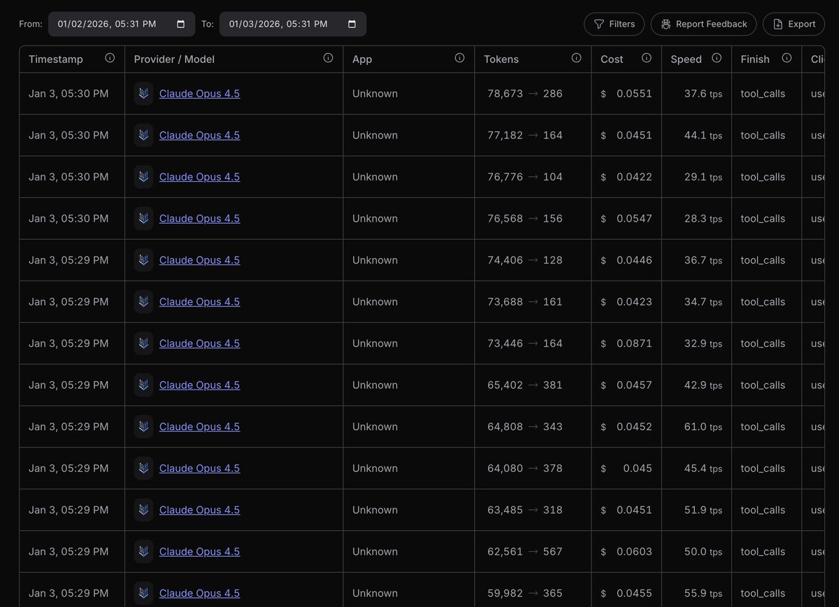 OpenRouter activity dashboard