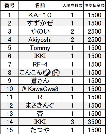 ae111_ka10's tweet photo. 来週開催となり15台まで増えました
ありがとうございます
二枚目の画像に実際に皆さんにお渡しする入場券の枚数とお支払い頂く金額が記載してあります
ご自身の入場券＋お連れ様の入場券になりますのでご注意ください
枚数に誤りがあれば急ぎDMを下さい
また、3枚目と4枚目はトヨ博様からの注意事項ですので、参加者の方は必ず読んで厳守下さい
特にオイル等の液漏れ汚損には十分注意して下さい
オイル中和剤、洗浄ブラシは僕が用意してますので皆さんは用意しなくても大丈夫です
段ボールやオイル受けは各自で準備して下さい
駐車場が汚れなければ良いだけなので、しっかりした物でなくても大丈夫です
よろしくお願いします