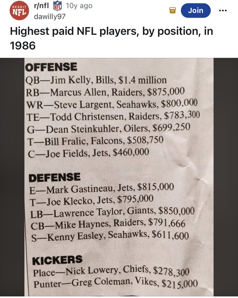 iLevelSports's tweet image. In 1987 which career path made more sense