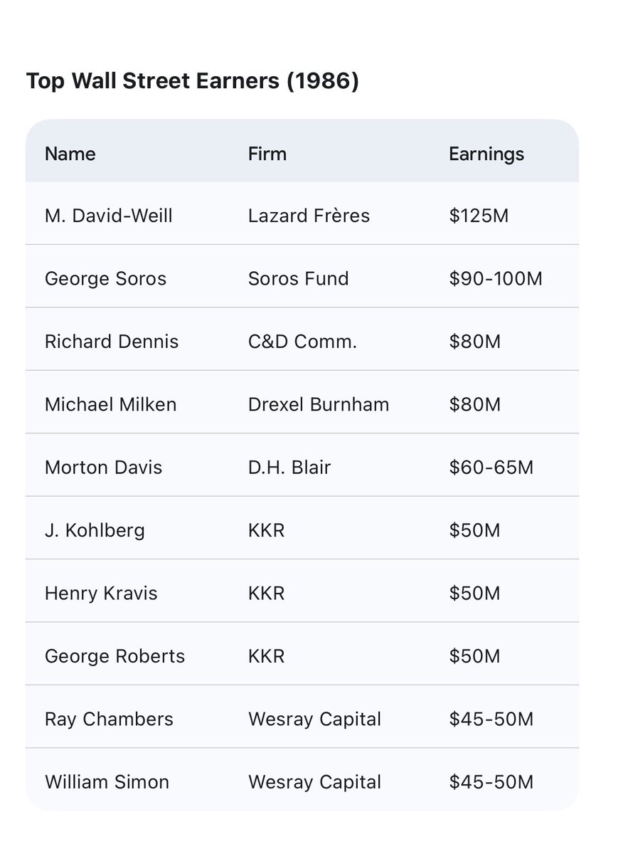 iLevelSports's tweet image. In 1987 which career path made more sense