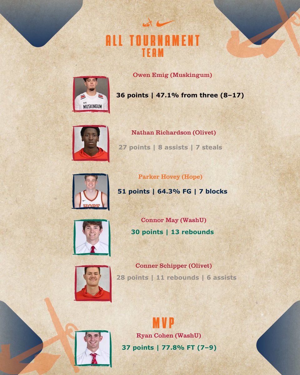 Hope College Men's Basketball tweet media