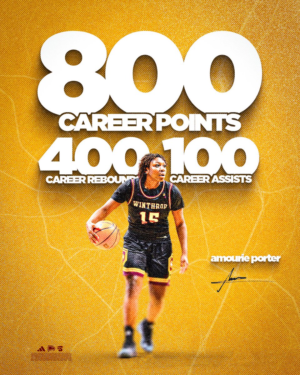 Winthrop WBB tweet media
