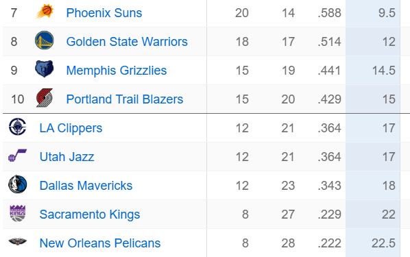 Pelicans Lead tweet media