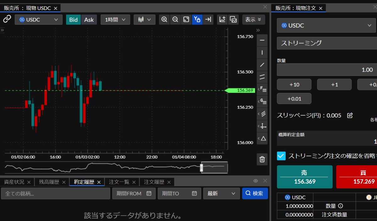 新年早々毒吐きたく無いけど、
某CEXですが、こんなんで誰がトレードしたい？運用したい？普通にドル買えば良いってなるやん。国内唯一とか謳う割に情弱にクソスプ売りつけんなや。
#クリプト　#国内