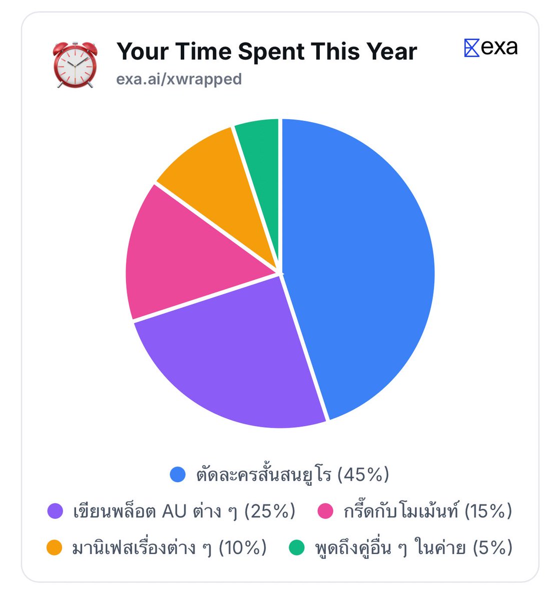 จบ สาววายเพี้ยน ๆ