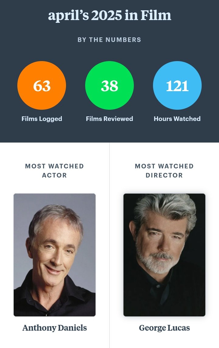 bueno me fije mis más vistos puede ser que estuve viendo una saga...