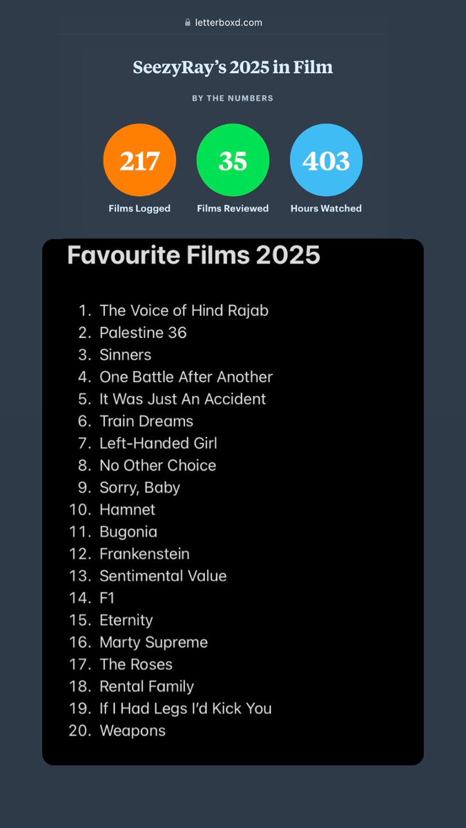 SeezyRay's tweet image. 2025 Favourites💫