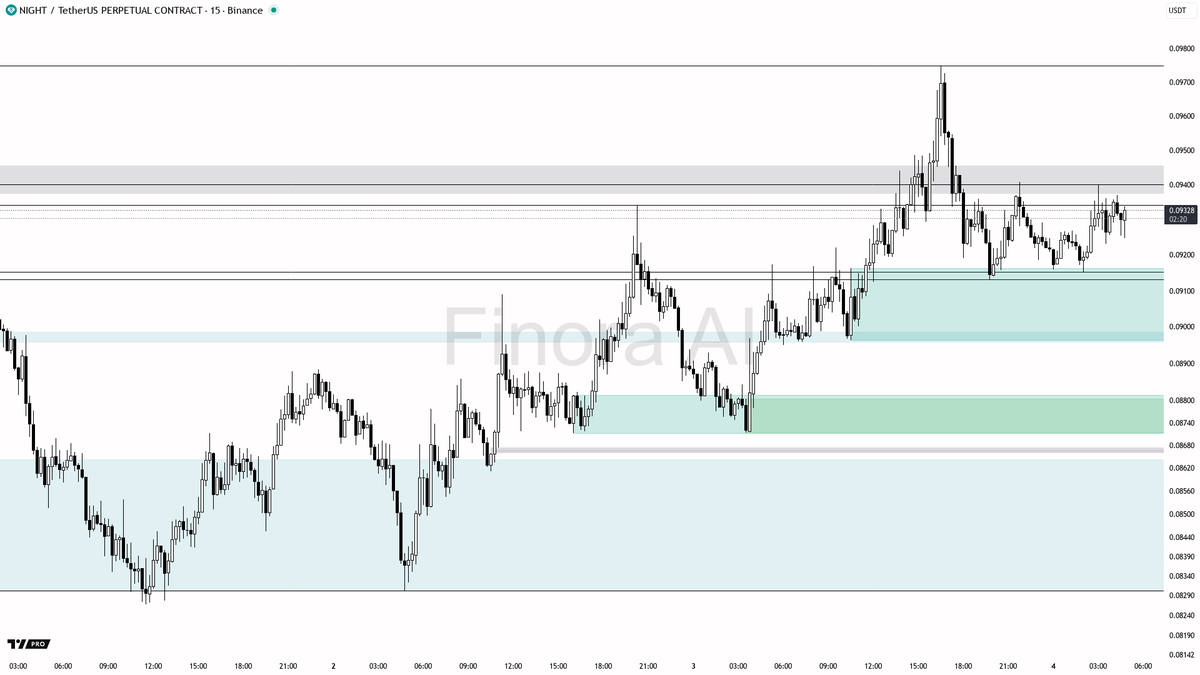 NUMOCOINミ☆𝒩𝒰ℳ𝒪ℛ𝒪.ℐ𝒪☆彡비트코인 USD.fxa
