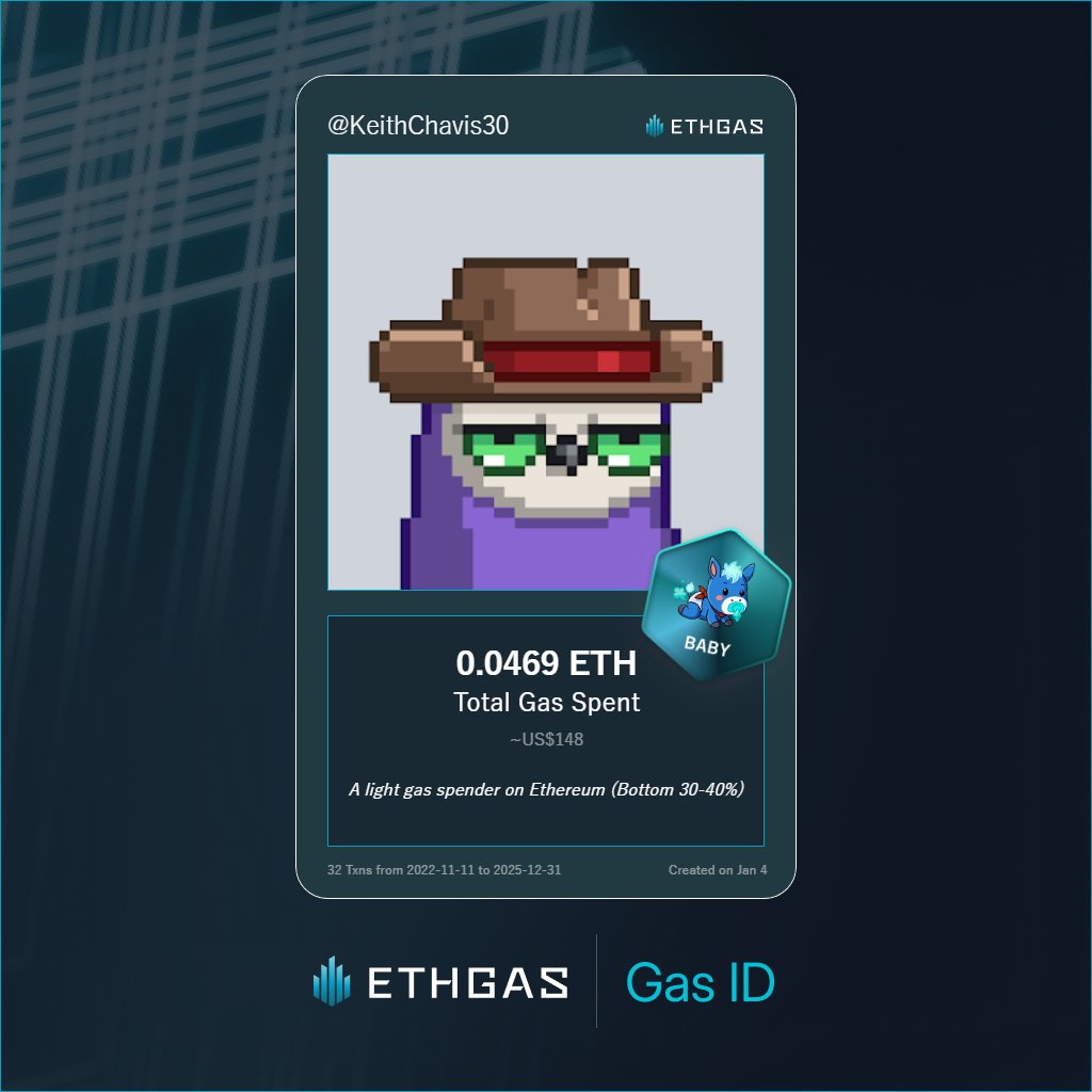 KeithChavis30's tweet photo. Leveled up in the Great Gas Reckoning with ETHGas! 💪

Baby Jack status: 0.0469 ETH gas spent, 12 Beans earned—supporting the Gasless Future!

Claim your Gas ID at https://t.co/SKX1yTaNwF https://t.co/gxLzDX5voI